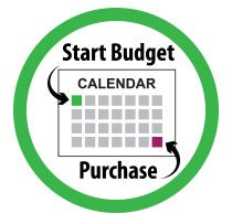 Encourage Customers to Budget Early
