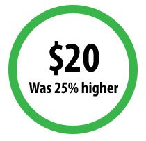 Mention the increase from the discounted price